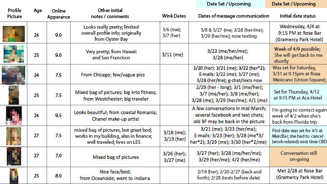 Banker's Dating Spreadsheet Banker's Dating Spreadsheet