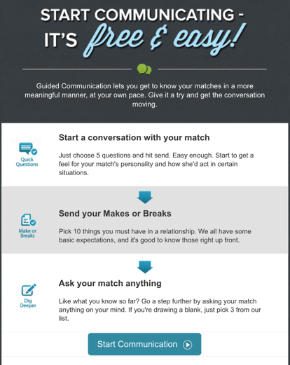 Three Steps of Guided Communication